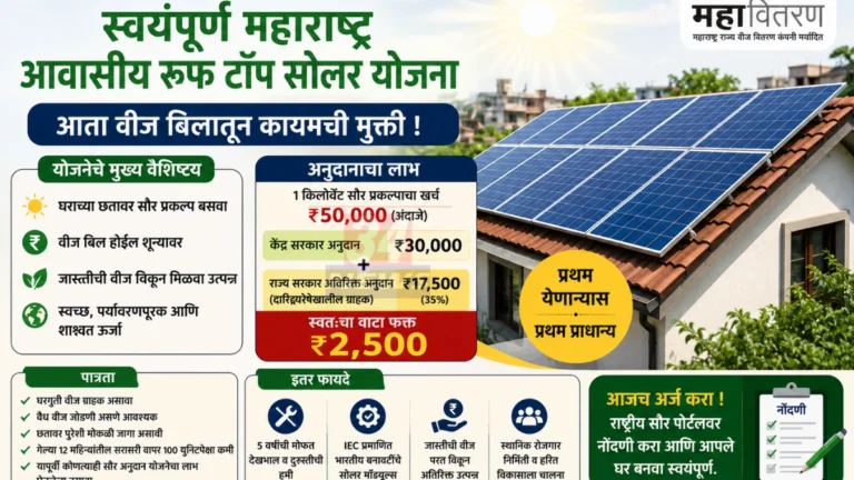 rooftop solar scheme अंतर्गत चंद्रपूर जिल्ह्यात घरांच्या छतावर सौर पॅनेल बसवून वीज बिल कमी करण्याची योजना दर्शविणारी प्रतिमा.