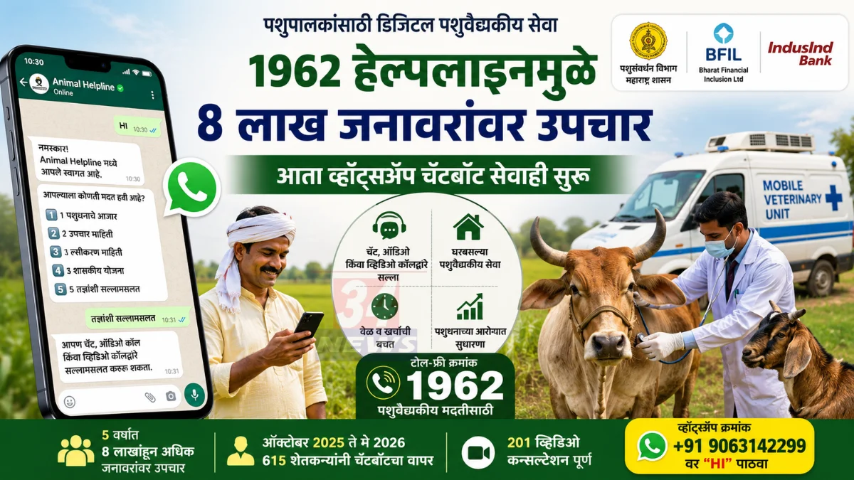 Animal Helpline अंतर्गत शेतकऱ्यांना पशुवैद्यकीय सेवा