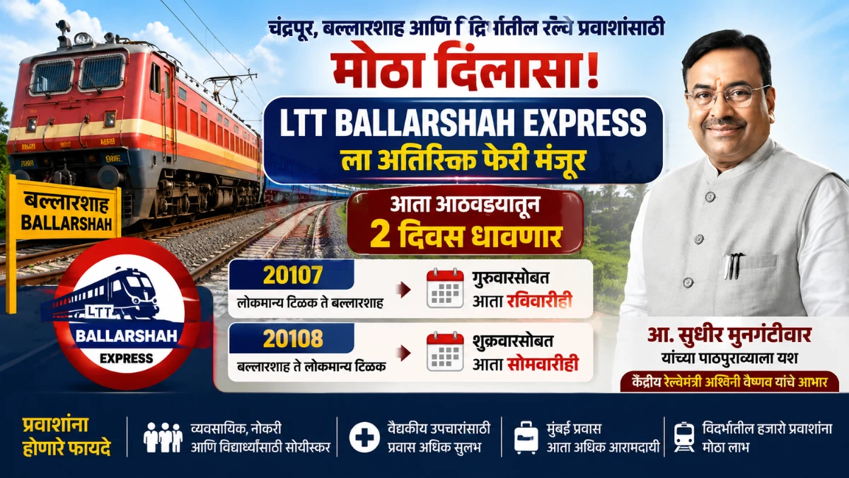 LTT Ballarshah Express ला अतिरिक्त फेरी मंजूर, चंद्रपूर प्रवाशांना दिलासा